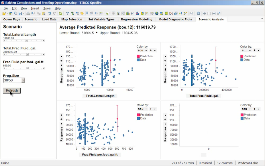 Spotfire Vs Tableau Vs Power Bi - Free Word Template