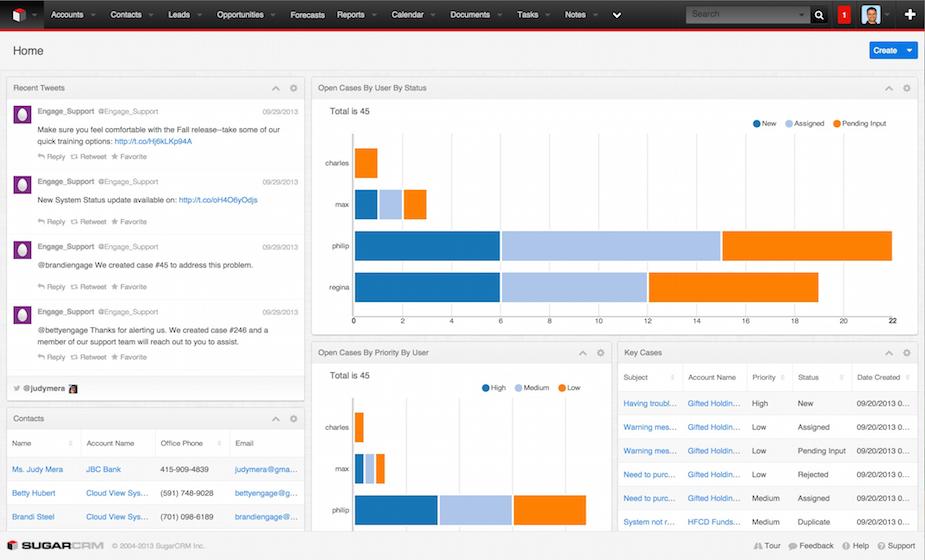 Salesforce vs. SugarCRM 2019 Comparison