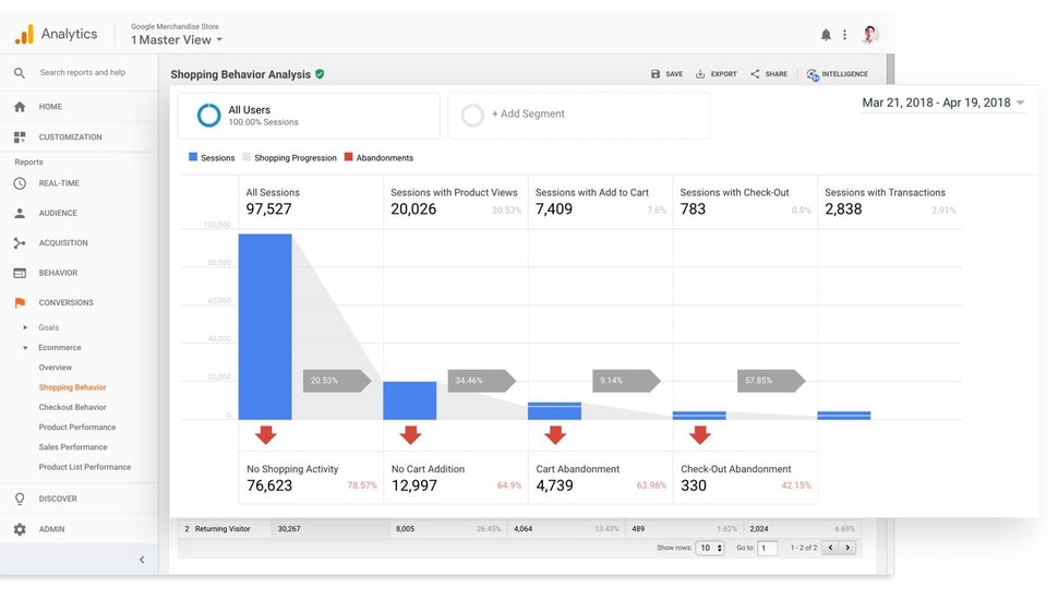 Tracking-site-visitors-using-Google-Analytics