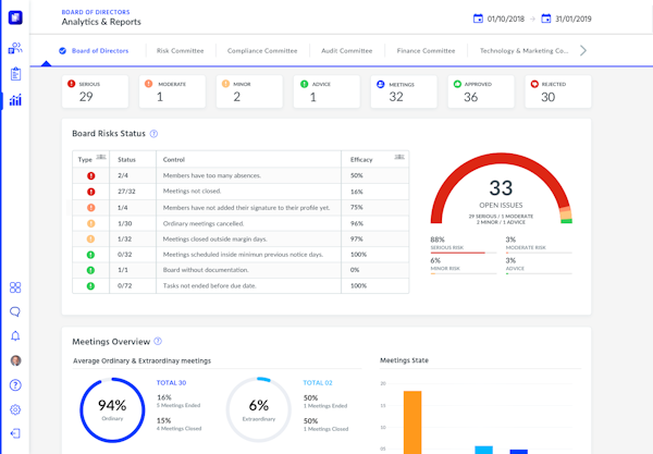 Boards & Committees report screenshot
