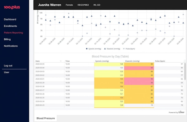 100Plus analytics