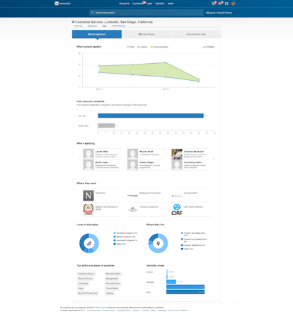 Job Analytics