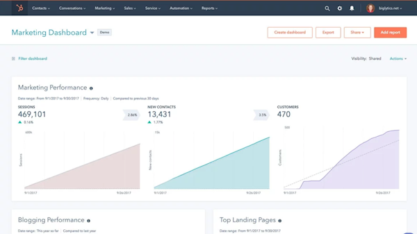 HubSopt Service Hub marketing dashboard screenshot