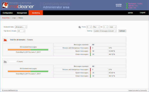 MailCleaner monitoring