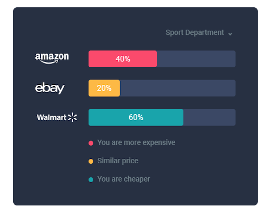 netRivals marketplace analysis