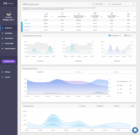 Madgicx dashboard