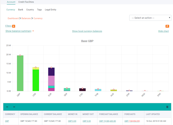 Corporate-to-Bank Integration Platform dashboard