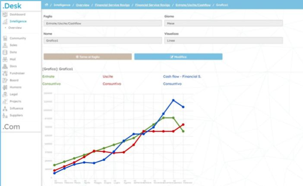 HUI business intelligence - graph