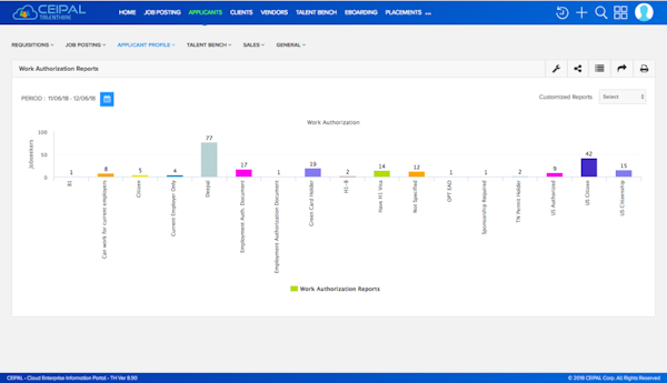 Work authorization report