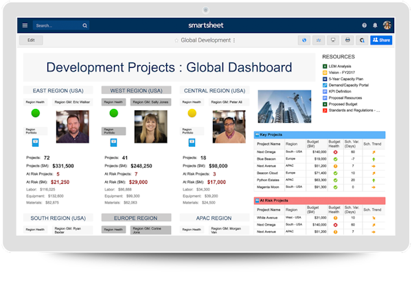 Global dashboard