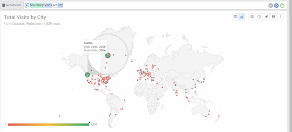 Geographic data