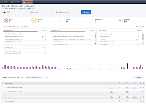 Galileo Performance Explorer asset management