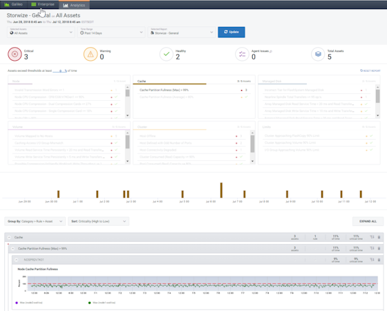 Galileo Performance Explorer asset reporting