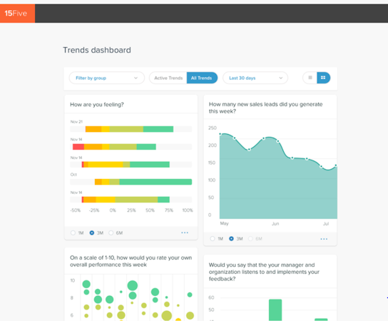 15Five trend dashboard