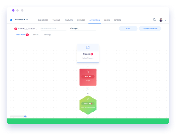 Platformly workflow automation