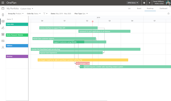 Portfolio Roadmap