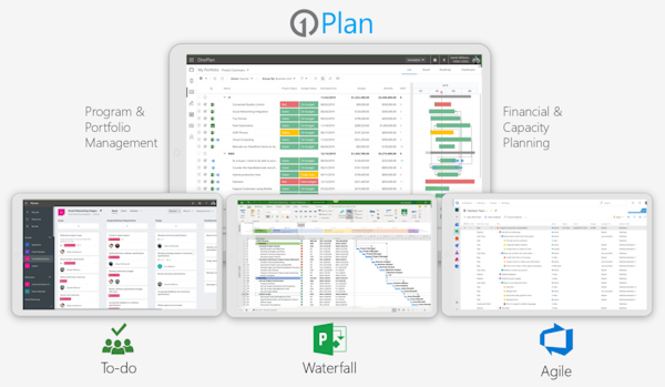 Hybrid Work Planning