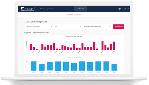 Graphium Health reporting