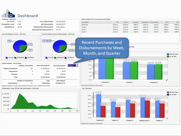 LienApp dashboard screenshot