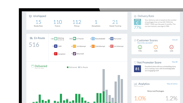 Compliance management