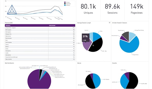 Permutive DMP behavior tracking