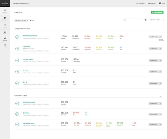 Tracksale dashboard screenshot