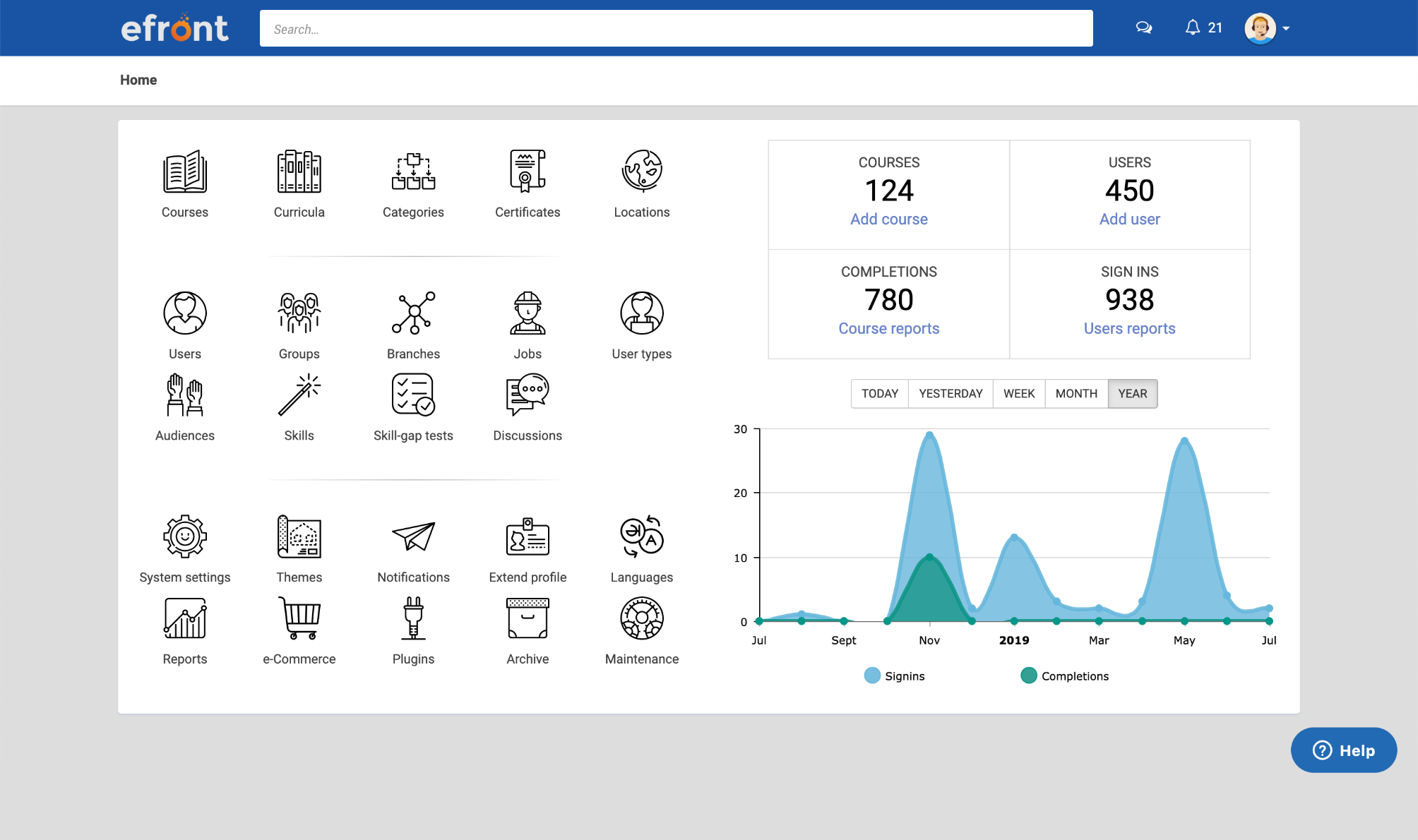 eFront Software 2021 – Reviews, Preise & Live-Demos