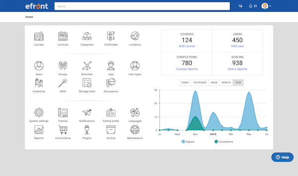 eFront Admin Dashboard