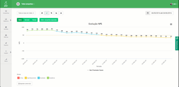 Tracksale reports screenshot