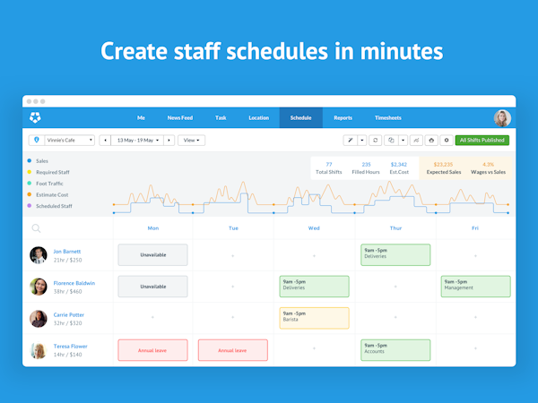 Deputy - Scheduling