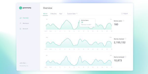 Grammarly Business reporting