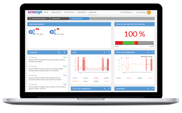 Senseye desktop dashboard