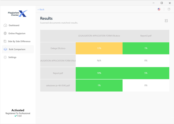 Plagiarism Checker X results