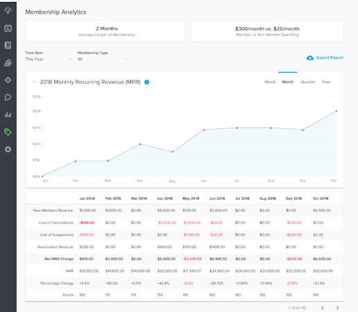 Upper Hand membership analytics