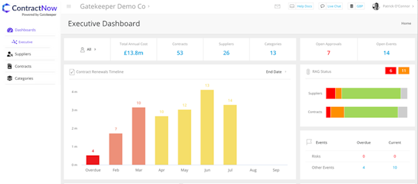 ContractNow Executive Dashboard