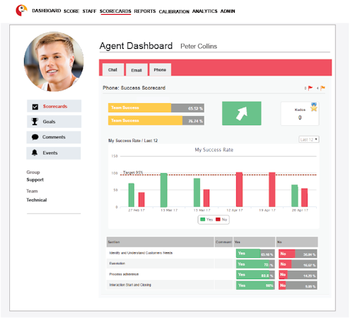Success Scorecard
