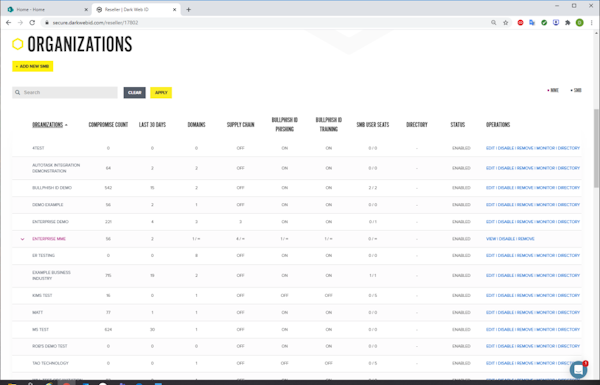 Dark Web ID Organizations