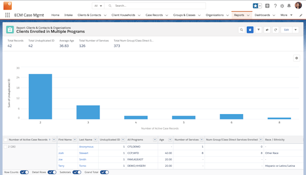 Exponent Case Management reports