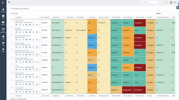 Project Boards