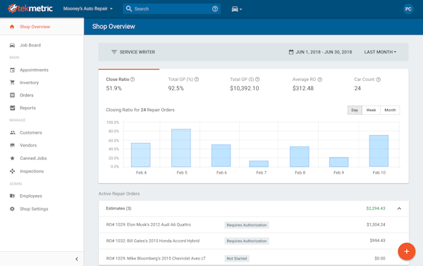 Reporting dashboard