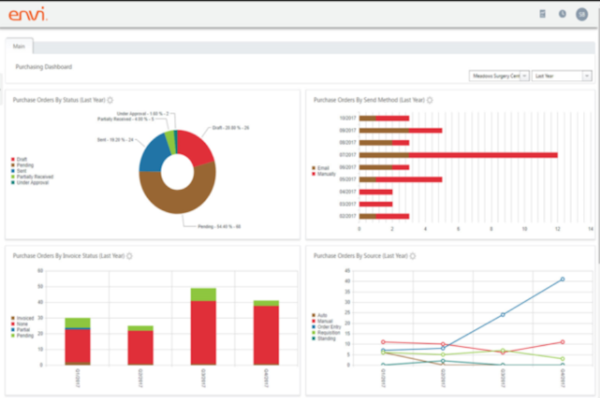 Envi purchasing dashboard screenshot