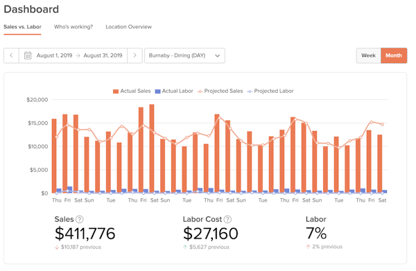 Dashboard - Month view