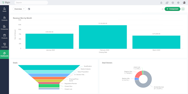 Bigin Dashboard