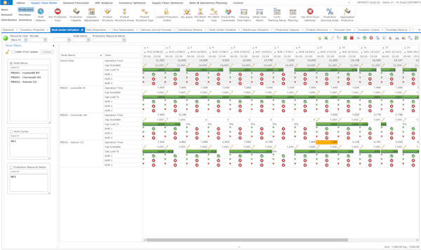 Work Center Utilization