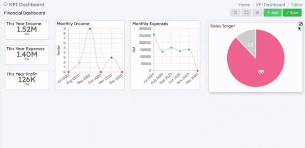 FlowyTeam KPI dashboard