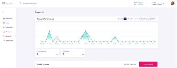 Clearstream keyword performance analysis
