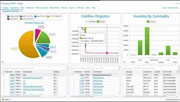 Fusion CTRM dashboard