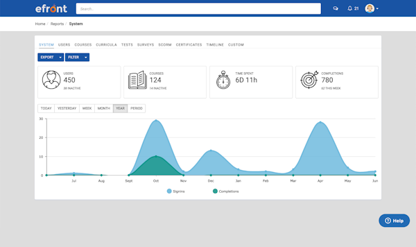eFront Admin Reports