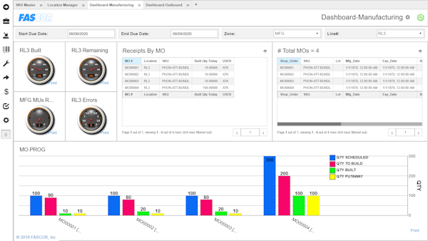 FASCOR Manufacturing Dashboard