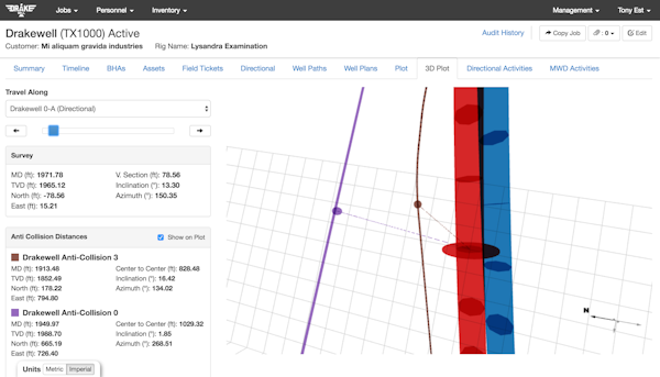 Drakewell 3D plot visualization